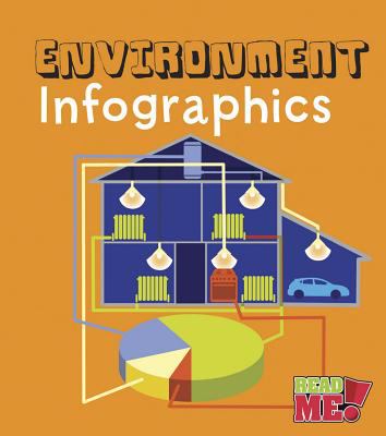 Environment infographics