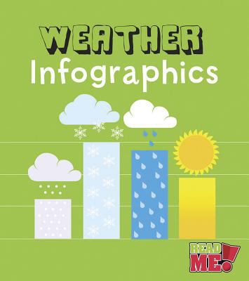 Weather infographics