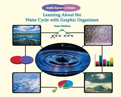 Learning about the water cycle with graphic organizers
