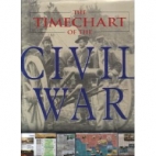 The timechart of the civil war.