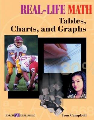 Tables, charts, and graphs