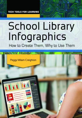 School library infographics : how to create them, why to use them