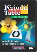 Atomic structure & the periodic table