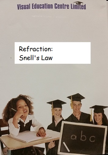 Refraction: Snell's law