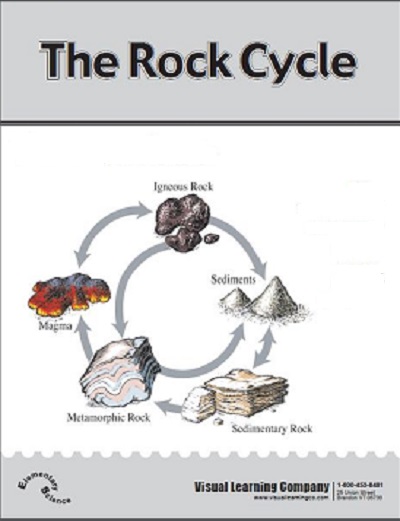 The rock cycle