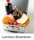 Lunchbox breakdown