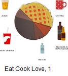 Eat, cook, love, part 1