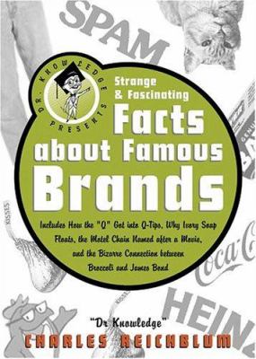 Strange & fascinating facts about famous brands