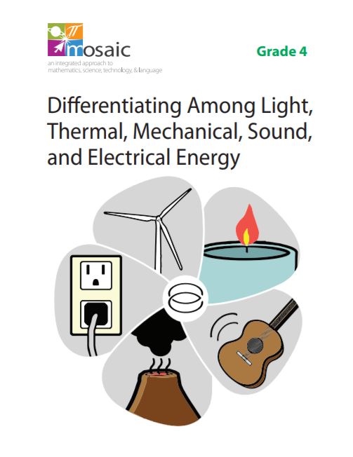 Differentiating among light, thermal, mechanical, sound, and electrical energy