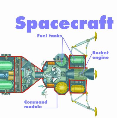 Spacecraft