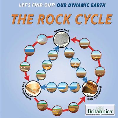 The rock cycle