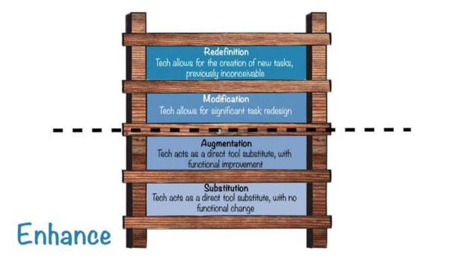 Introduction to SAMR Model