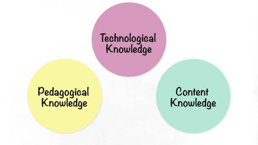 Introduction to the TPACK Model