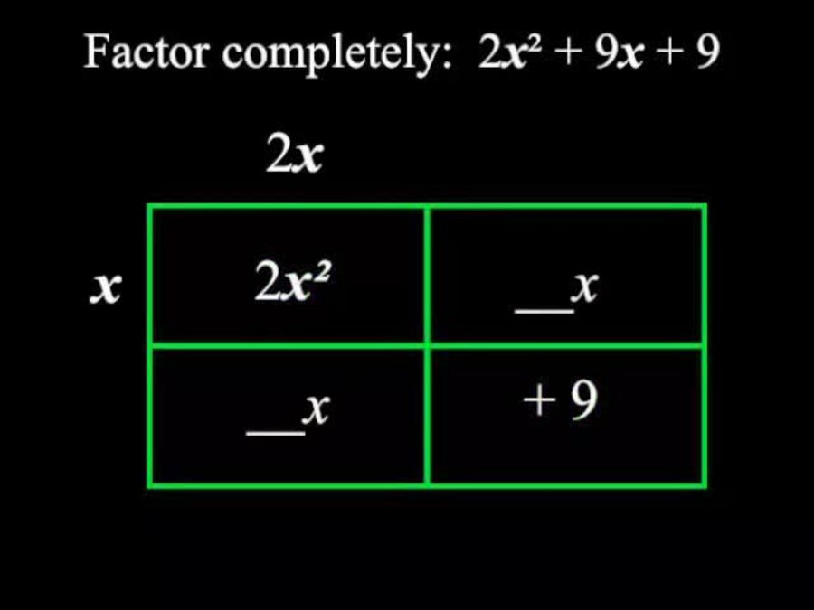 Using the Box Method to Factor Quadratic Polynomials Completely