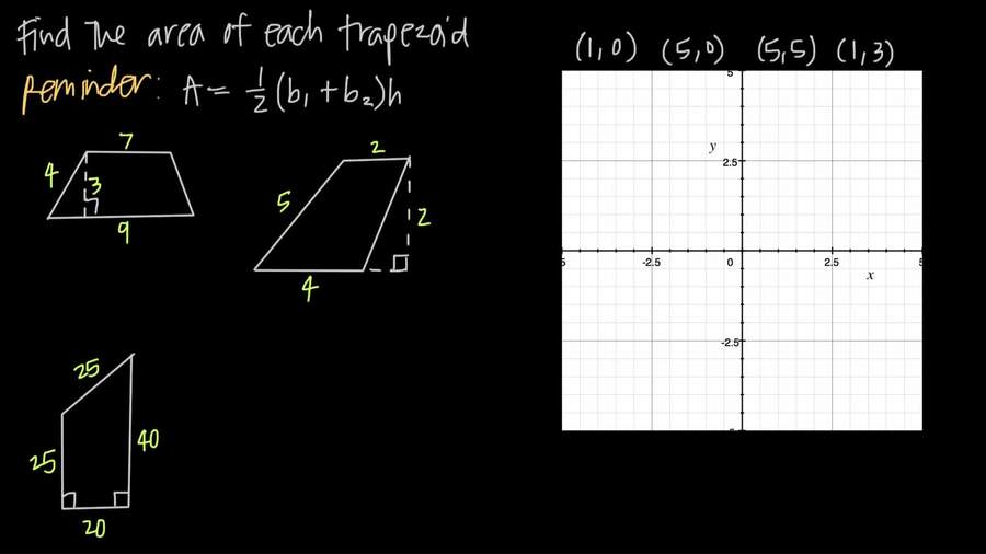 Area of a Trapezoid : Geometry-Quadrilaterals
