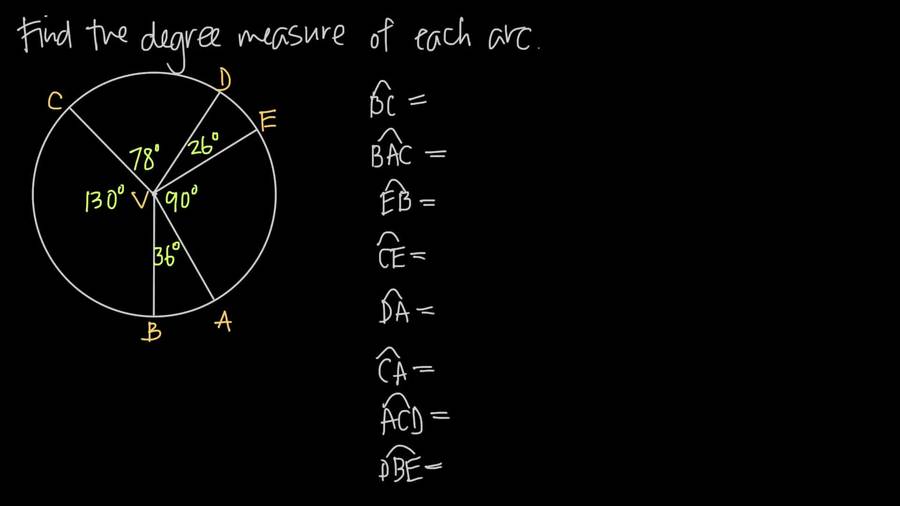 Degree Measure of an Arc of a Circle : Geometry-Circles