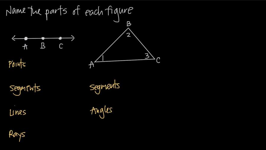 Naming Simple Geometric Figures : Geometry-Introduction to Geometry