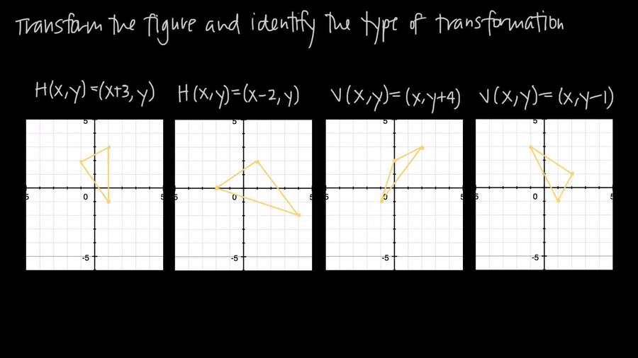 Translating Figures in Coordinate space : Geometry-Introduction to Geometry
