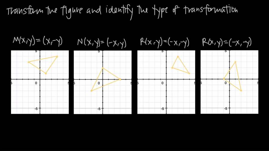 Reflecting Figures in Coordinate space : Geometry-Introduction to Geometry