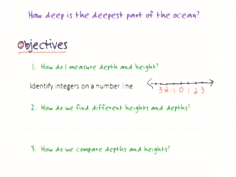Beneath the Surface : Negative Numbers
