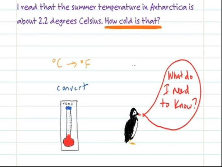Anti-Summer : Solving Two-Step Equations