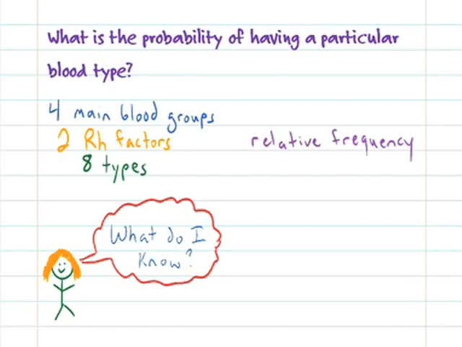 O, A, or B? : Theoretical Probability
