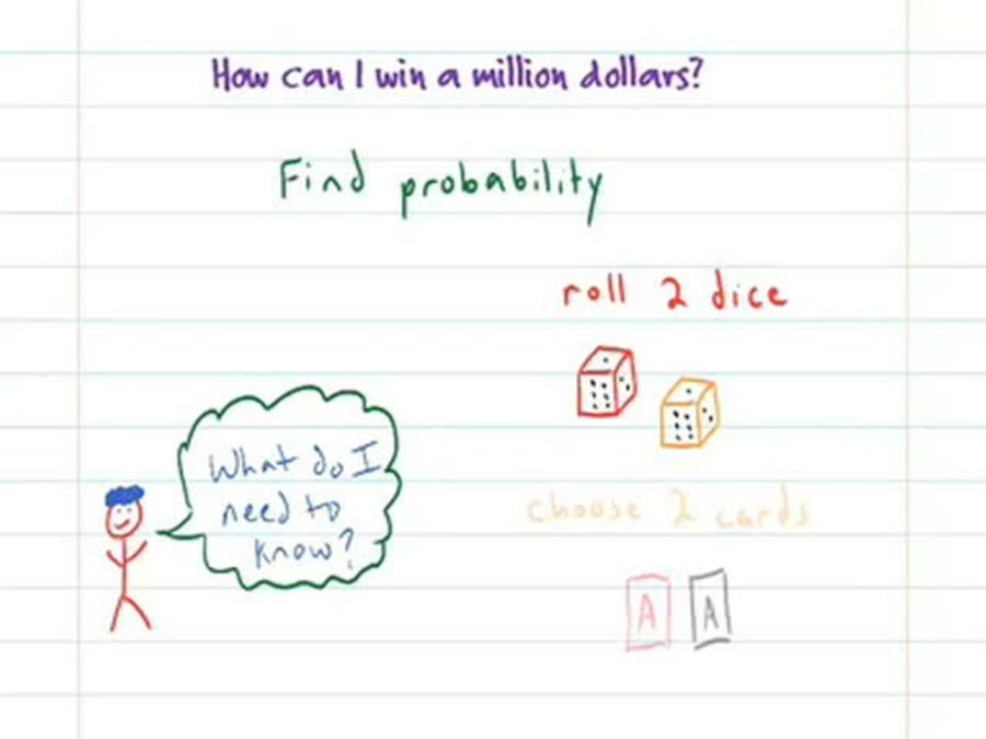 Cool Million : Probability of Compound Events