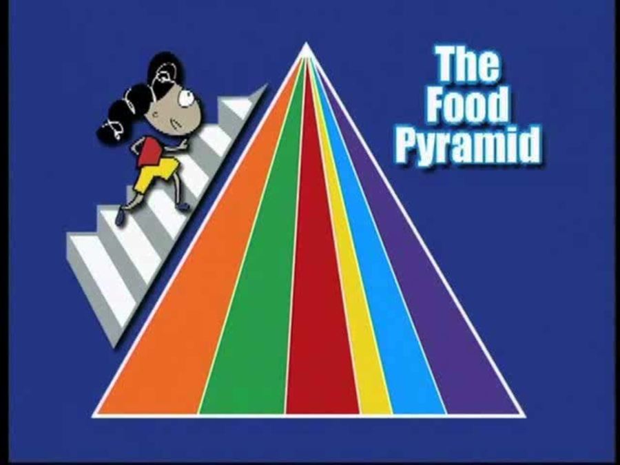 The Lunch Lady's Guide To The New Food Pyramid