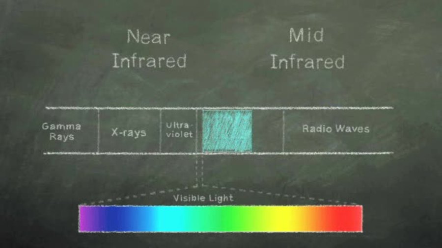 Infrared : Chalk Talk
