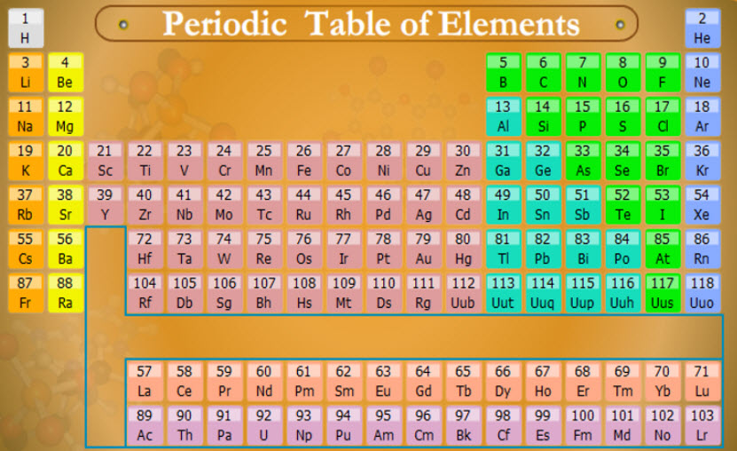 Setting the Periodic Table