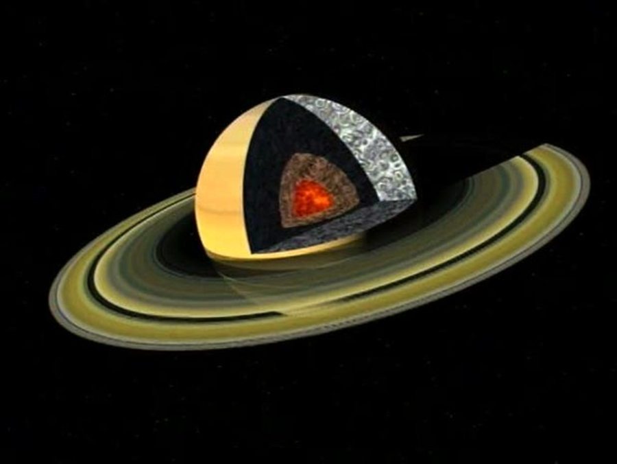 Saturn - Lord of the Rings : Show Me Science