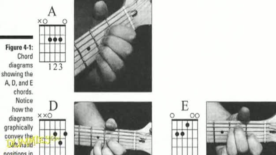 How to Play Basic Major Chords on a Guitar