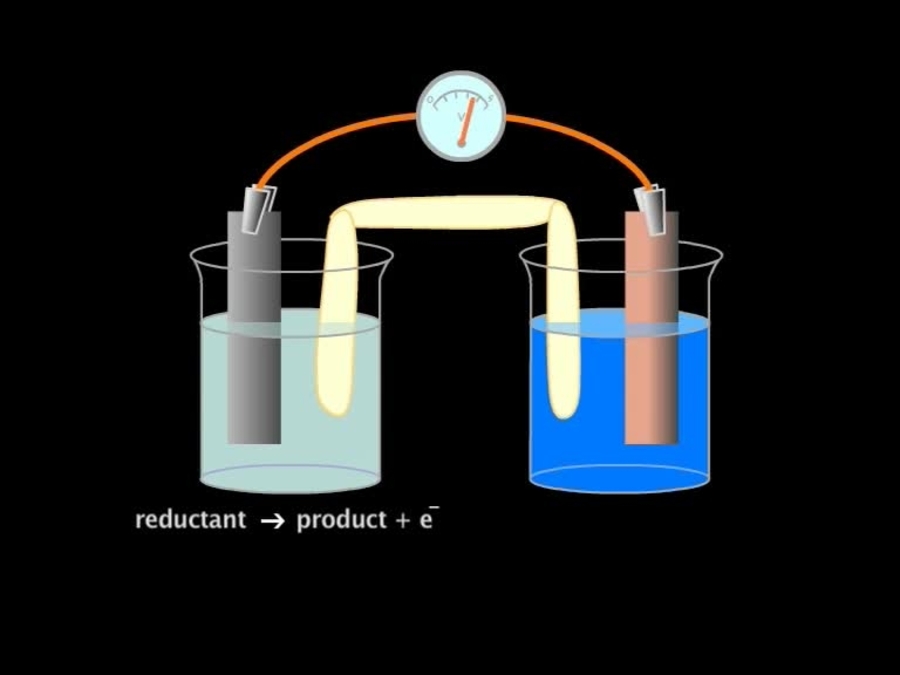 Introduction to Redox Reactions