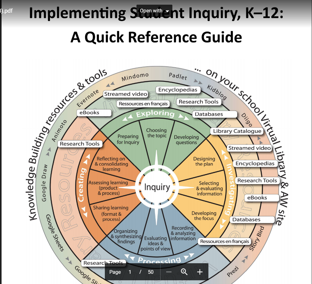 Implementing student inquiry, K-12 : a quick reference guide