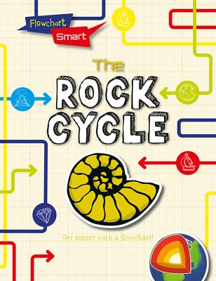 The rock cycle