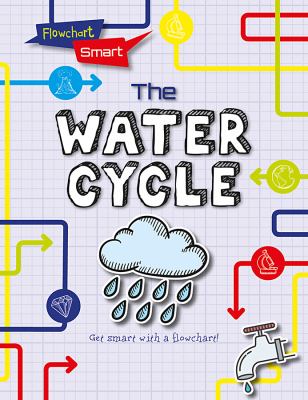 Water cycle