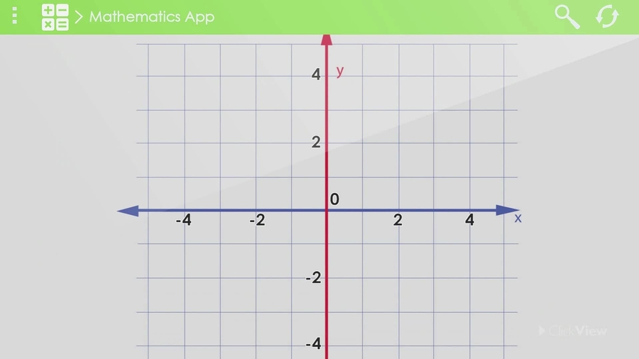 Graphing Simple Parabolas and Circles