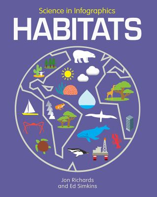 Habitats