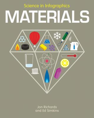 Materials