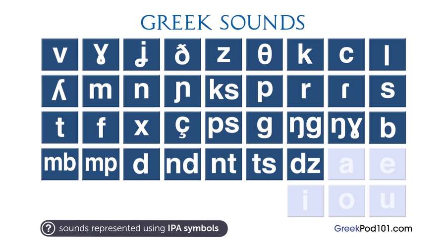 Introduction to Perfect Greek Pronunciation : The Ultimate Guide to Greek Pronunciation