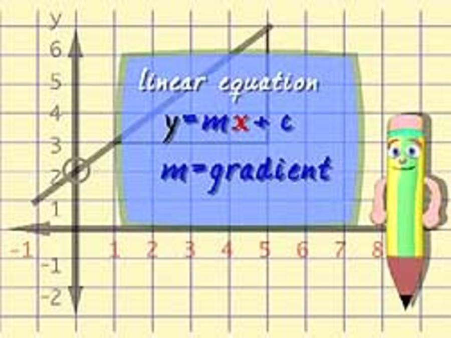 Linear Functions : An Introduction