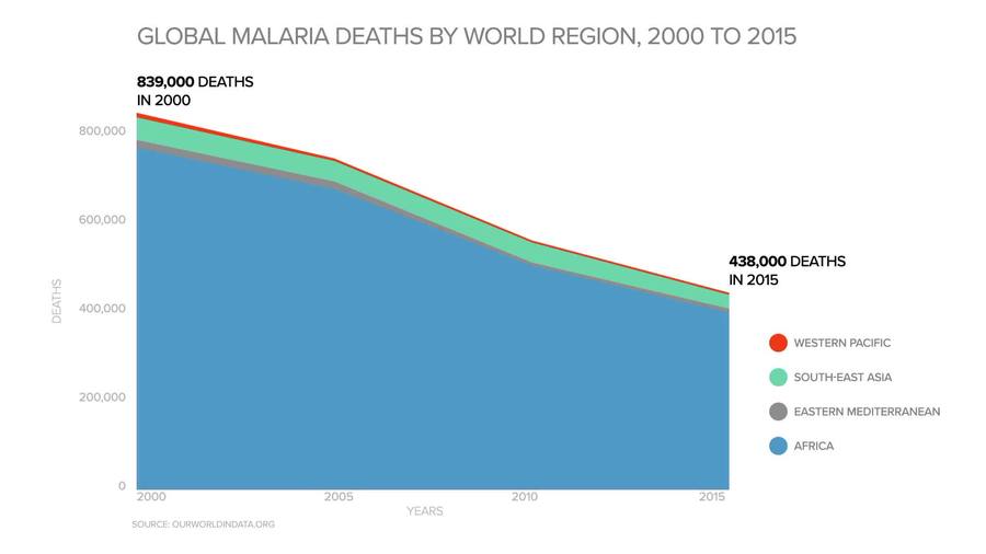 Strategies for Managing Malaria