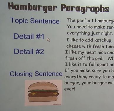 How to write a "hamburger" paragraph