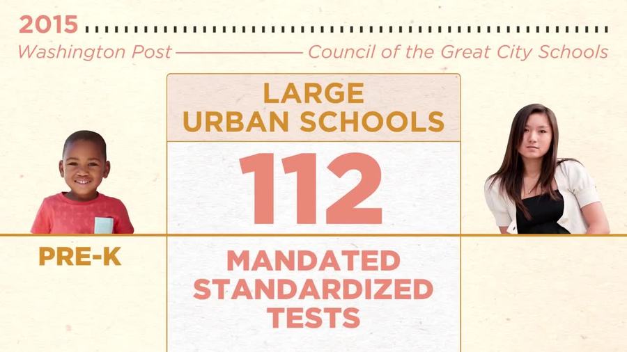 Do Standardized Tests Do More Harm Than Good?