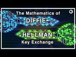 The Mathematics of Diffie-Hellman Key Exchange