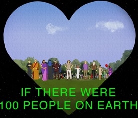 If there were 100 people on Earth