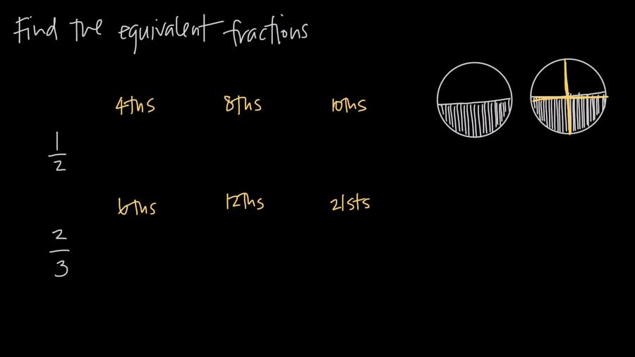 Equivalent Fractions And Reducing