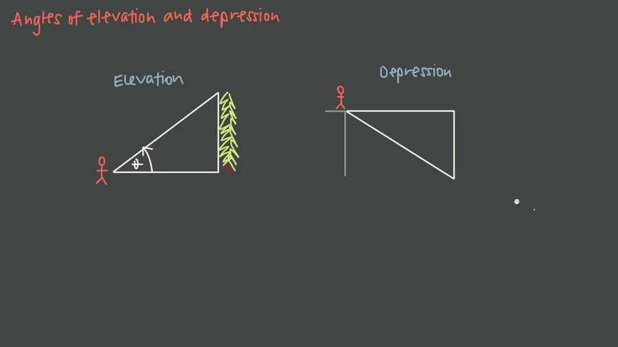 Angles Of Elevation And Depression