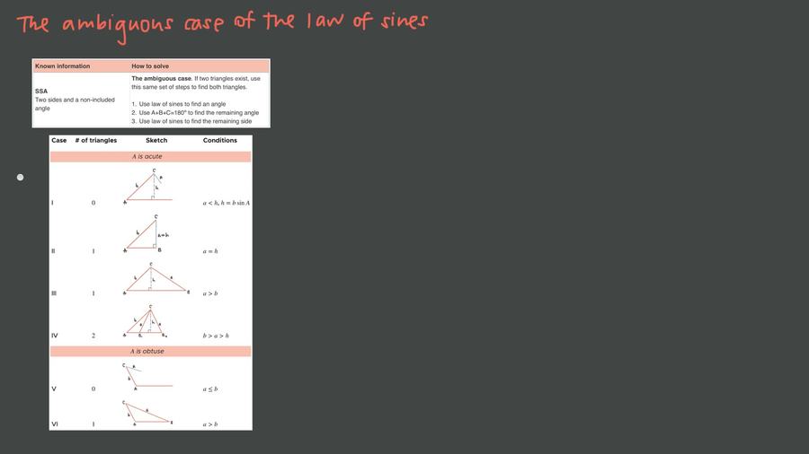 The Ambiguous Case Of The Law Of Sines