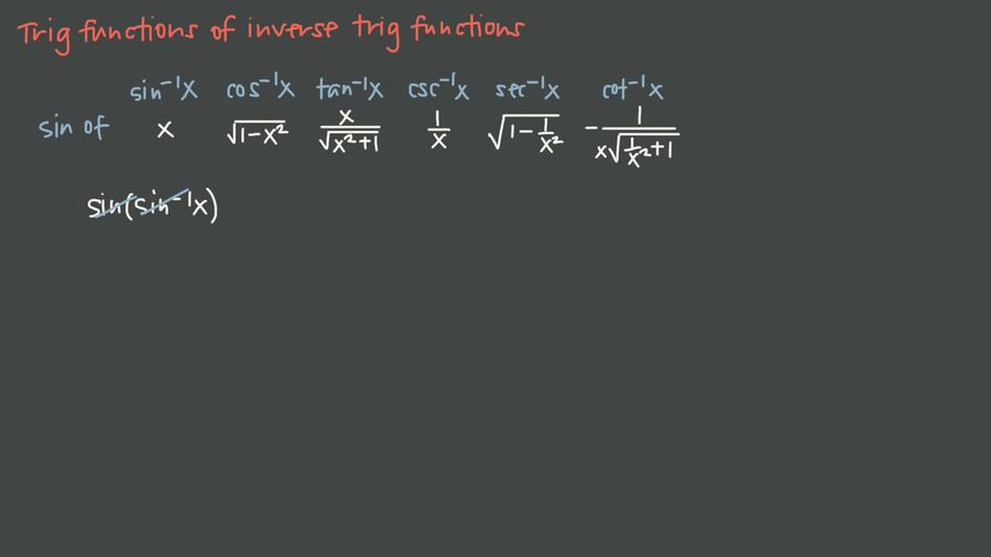 Trig Functions Of Inverse Trig Functions